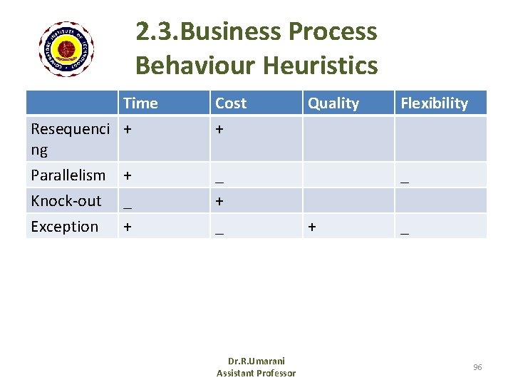 2. 3. Business Process Behaviour Heuristics Time Resequenci + ng Cost + Parallelism +