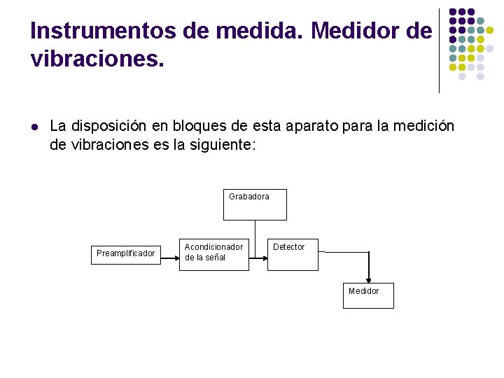 Instrumentos de medida. Medidor de vibraciones. l La disposición en bloques de esta aparato