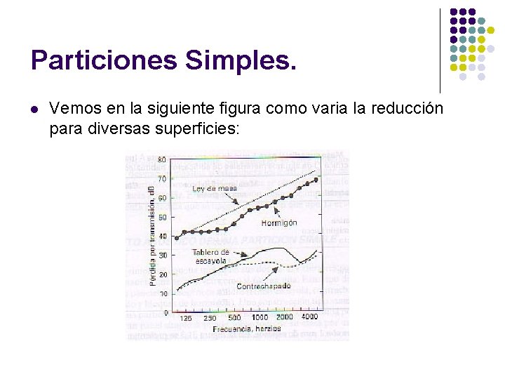 Particiones Simples. l Vemos en la siguiente figura como varia la reducción para diversas