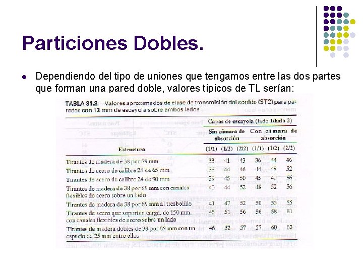 Particiones Dobles. l Dependiendo del tipo de uniones que tengamos entre las dos partes