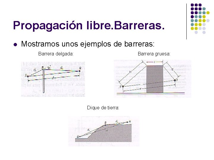 Propagación libre. Barreras. l Mostramos unos ejemplos de barreras: Barrera delgada: Barrera gruesa: Dique