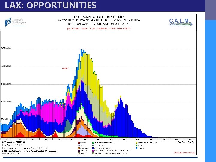 LAX: OPPORTUNITIES 