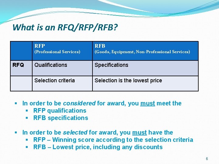 What is an RFQ/RFP/RFB? RFP RFB Qualifications Specifications Selection criteria Selection is the lowest