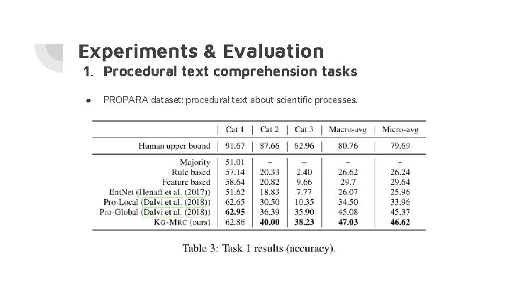 Experiments & Evaluation 1. Procedural text comprehension tasks ● PROPARA dataset: procedural text about Experiments & Evaluation 1. Procedural text comprehension tasks ● PROPARA dataset: procedural text about