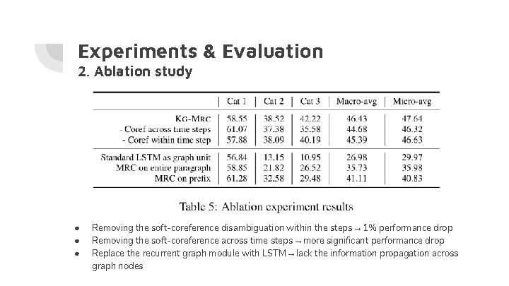 Experiments & Evaluation 2. Ablation study ● ● ● Removing the soft-coreference disambiguation within Experiments & Evaluation 2. Ablation study ● ● ● Removing the soft-coreference disambiguation within