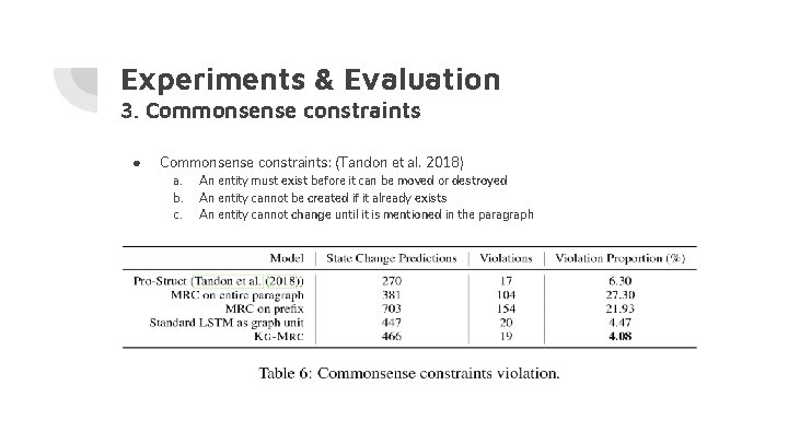 Experiments & Evaluation 3. Commonsense constraints ● Commonsense constraints: (Tandon et al. 2018) a. Experiments & Evaluation 3. Commonsense constraints ● Commonsense constraints: (Tandon et al. 2018) a.