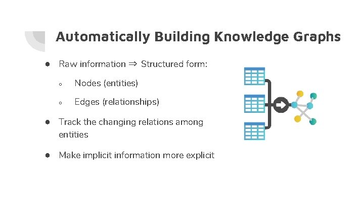 Automatically Building Knowledge Graphs ● Raw information ⇒ Structured form: ○ Nodes (entities) ○ Automatically Building Knowledge Graphs ● Raw information ⇒ Structured form: ○ Nodes (entities) ○