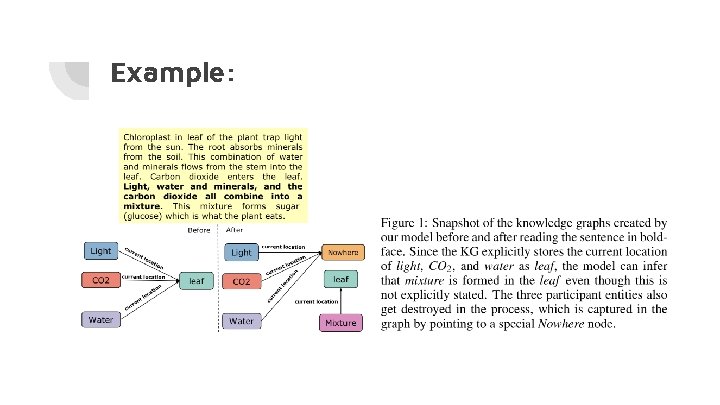 Example:  Example: