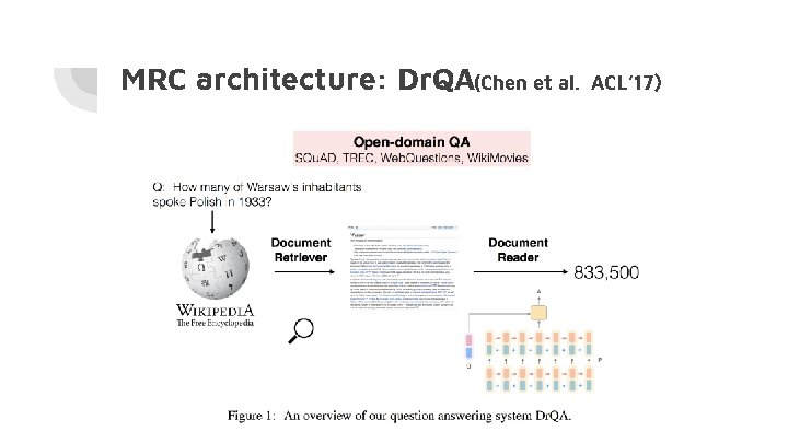 MRC architecture: Dr. QA(Chen et al. ACL’ 17)  MRC architecture: Dr. QA(Chen et al. ACL’ 17)