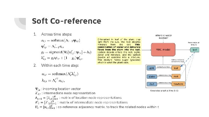 Soft Co-reference 1. Across time steps: 2. Within each time step:  Soft Co-reference 1. Across time steps: 2. Within each time step: