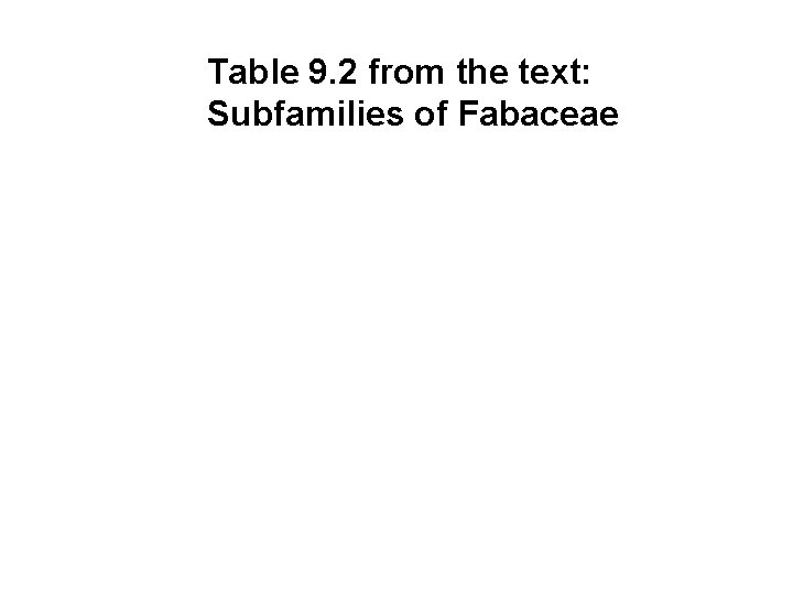 Table 9. 2 from the text: Subfamilies of Fabaceae 