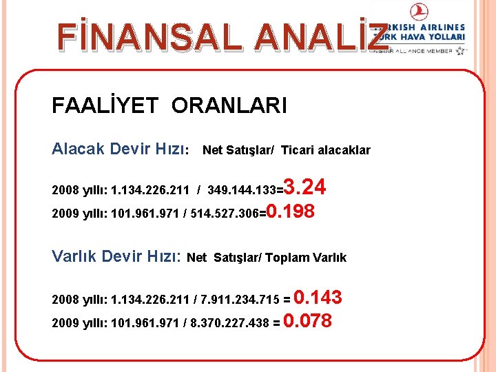 FİNANSAL ANALİZ FAALİYET ORANLARI Alacak Devir Hızı: Net Satışlar/ Ticari alacaklar 2008 yıllı: 1.