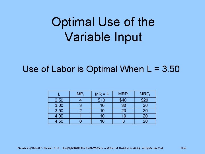 Optimal Use of the Variable Input Use of Labor is Optimal When L =