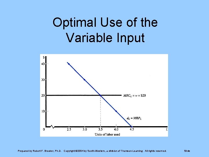 Optimal Use of the Variable Input Prepared by Robert F. Brooker, Ph. D. Copyright