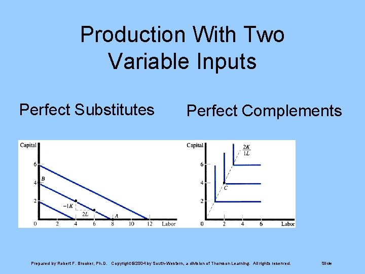 Production With Two Variable Inputs Perfect Substitutes Perfect Complements Prepared by Robert F. Brooker,