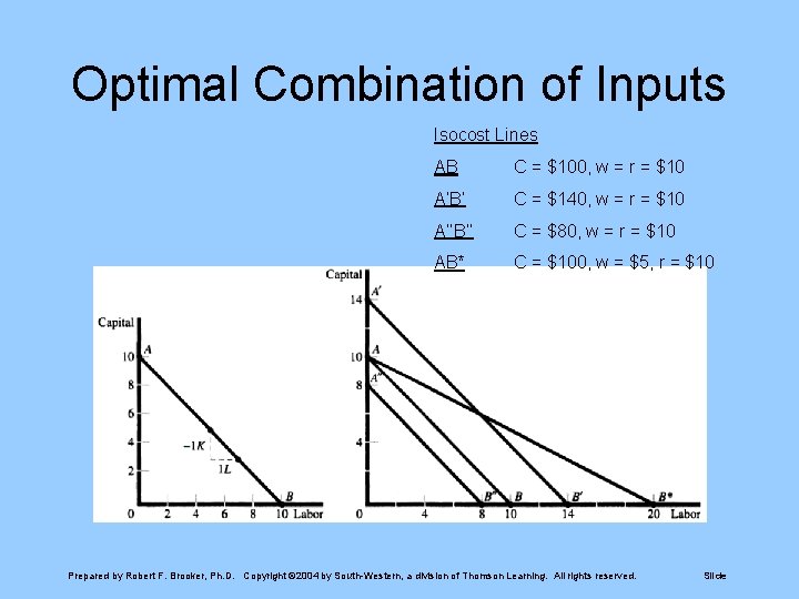 Optimal Combination of Inputs Isocost Lines AB C = $100, w = r =