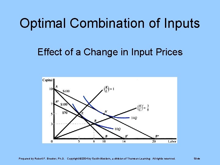 Optimal Combination of Inputs Effect of a Change in Input Prices Prepared by Robert