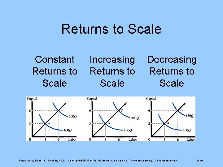 Returns to Scale Constant Returns to Scale Increasing Returns to Scale Decreasing Returns to