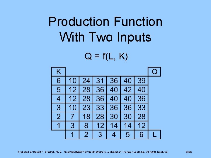 Production Function With Two Inputs Q = f(L, K) Prepared by Robert F. Brooker,