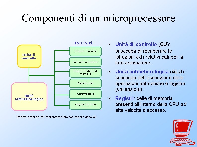 Componenti di un microprocessore Registri Program Counter Unità di controllo Instruction Register Registro indirizzi