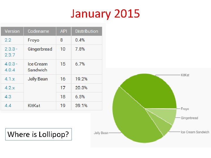 January 2015 Where is Lollipop? 