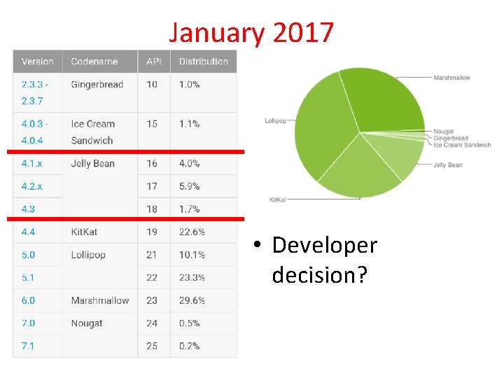 January 2017 • Developer decision? 