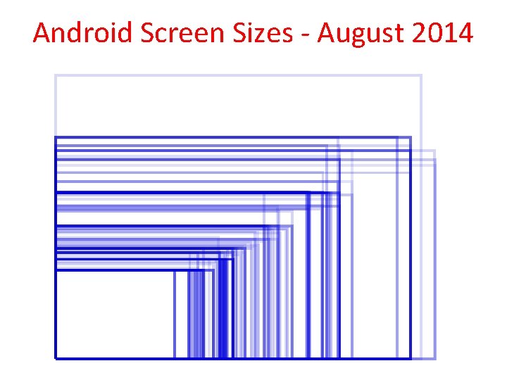 Android Screen Sizes - August 2014 