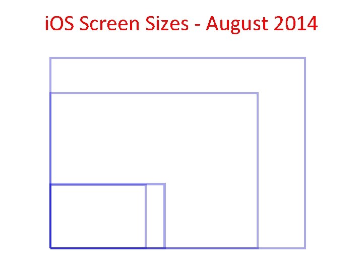 i. OS Screen Sizes - August 2014 