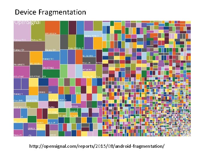 Device Fragmentation http: //opensignal. com/reports/2015/08/android-fragmentation/ 