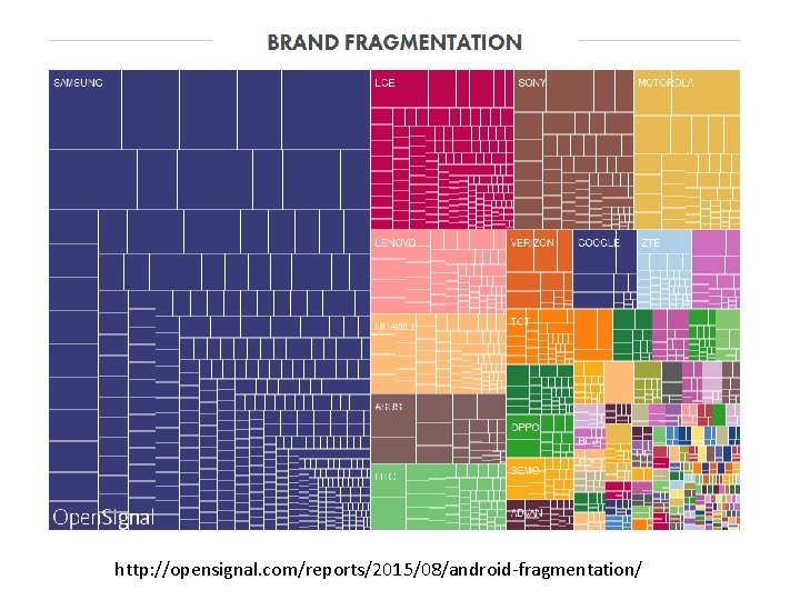 Brand Fragmentation http: //opensignal. com/reports/2015/08/android-fragmentation/ 