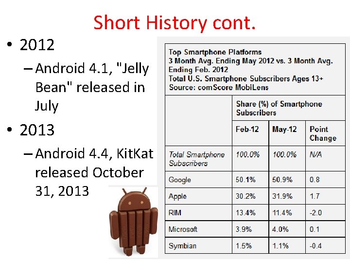 • 2012 Short History cont. – Android 4. 1, "Jelly Bean" released in