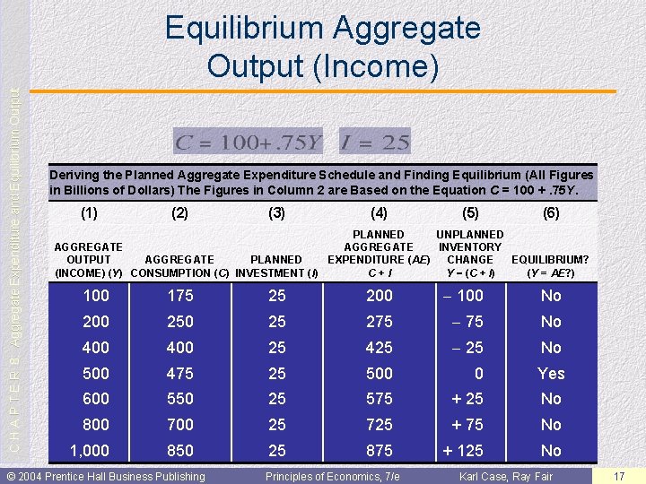 C H A P T E R 8: Aggregate Expenditure and Equilibrium Output Equilibrium