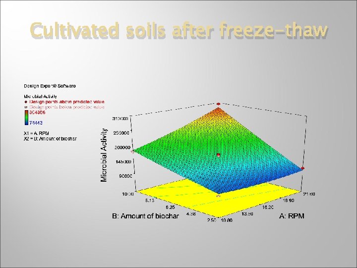 Cultivated soils after freeze-thaw 