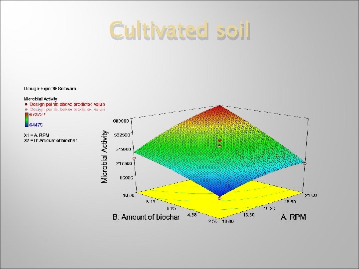 Cultivated soil 