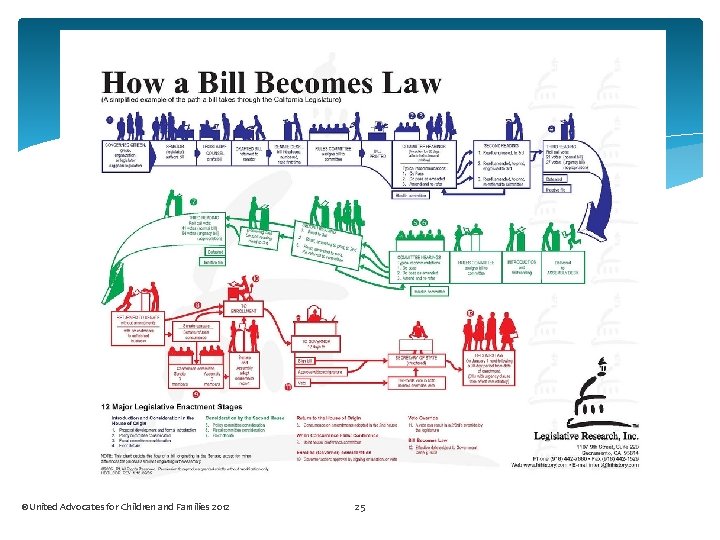 ©United Advocates for Children and Families 2012 25 