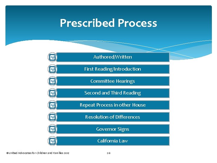 Prescribed Process Authored/Written First Reading/Introduction Committee Hearings Second and Third Reading Repeat Process in