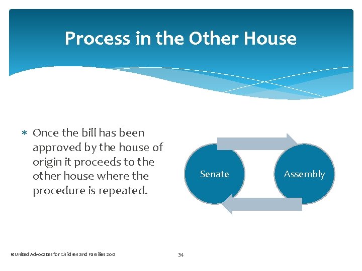 Process in the Other House Once the bill has been approved by the house