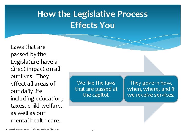 How the Legislative Process Effects You Laws that are passed by the Legislature have