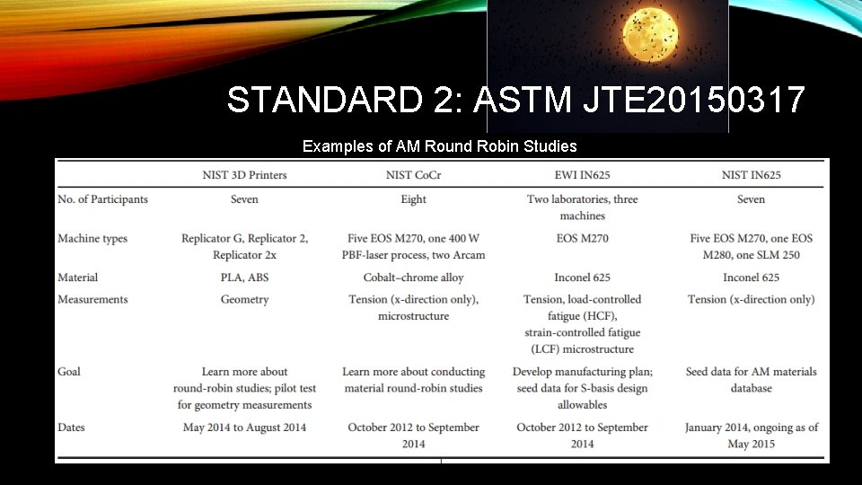 STANDARD 2: ASTM JTE 20150317 Examples of AM Round Robin Studies 