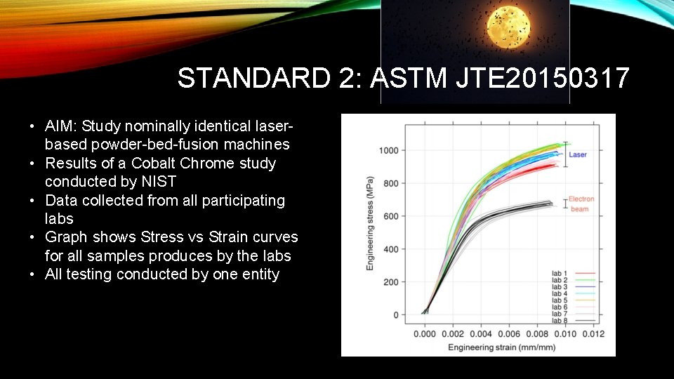 STANDARD 2: ASTM JTE 20150317 • AIM: Study nominally identical laserbased powder-bed-fusion machines •