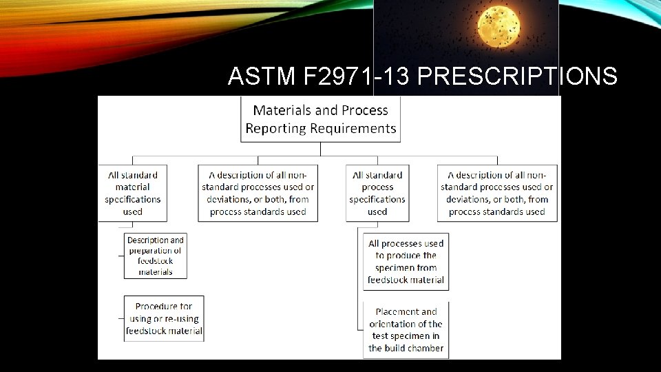 ASTM F 2971 -13 PRESCRIPTIONS 