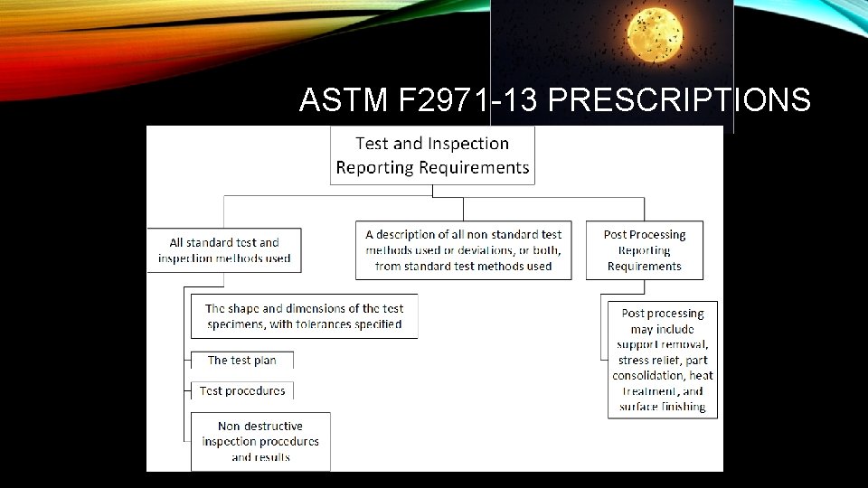 ASTM F 2971 -13 PRESCRIPTIONS 