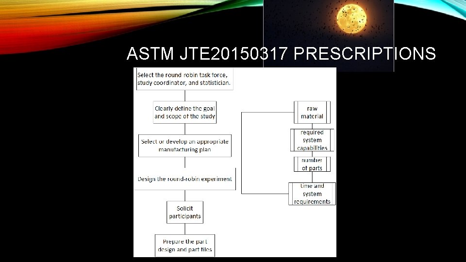 ASTM JTE 20150317 PRESCRIPTIONS 