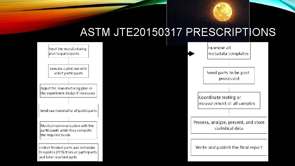 ASTM JTE 20150317 PRESCRIPTIONS 