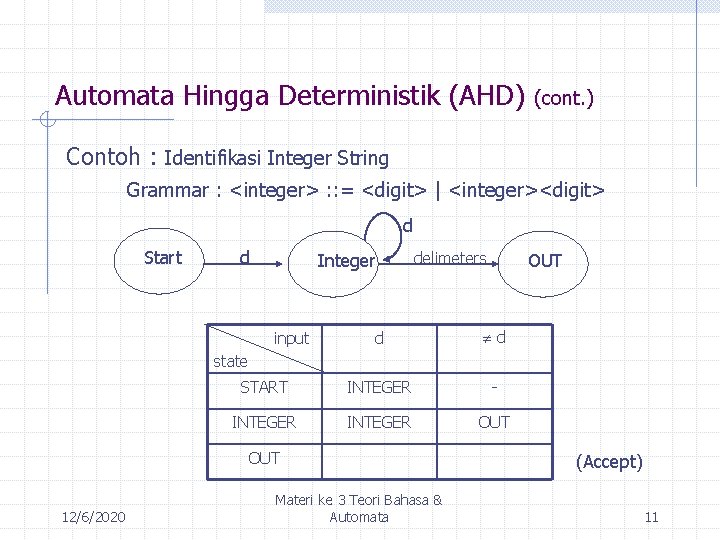 Automata Hingga Deterministik (AHD) (cont. ) Contoh : Identifikasi Integer String Grammar : <integer>