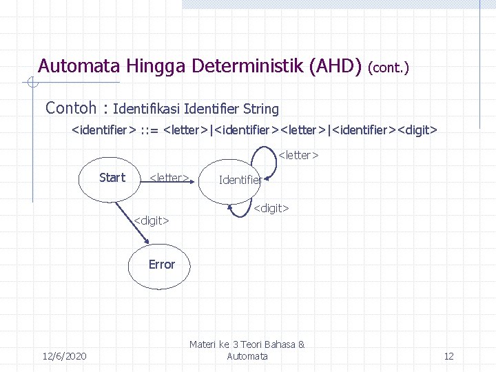 Automata Hingga Deterministik (AHD) (cont. ) Contoh : Identifikasi Identifier String <identifier> : :