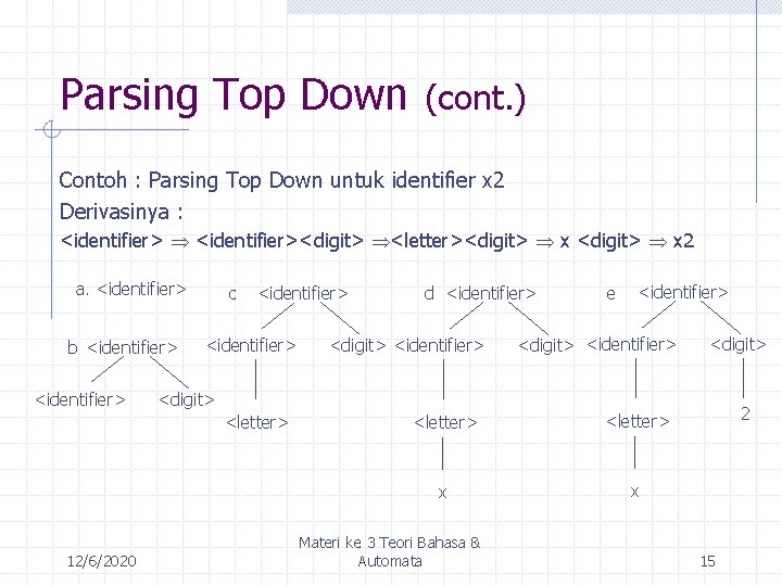 Parsing Top Down (cont. ) Contoh : Parsing Top Down untuk identifier x 2