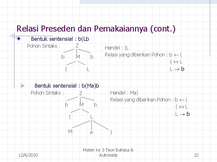 Relasi Preseden dan Pemakaiannya (cont. ) Bentuk sentensial : b(Lb Z Pohon Sintaks :