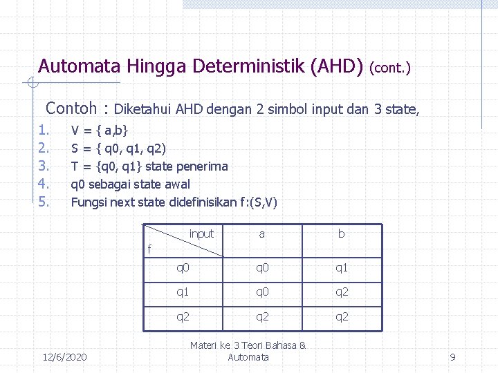 Automata Hingga Deterministik (AHD) (cont. ) Contoh : Diketahui AHD dengan 2 simbol input