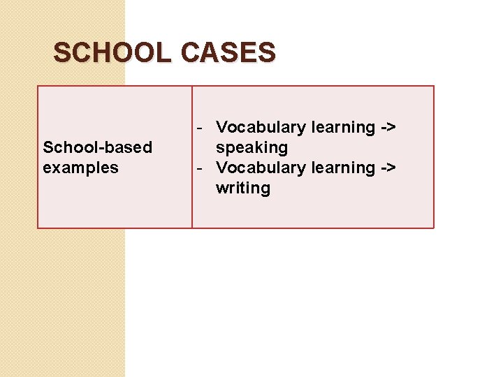 SCHOOL CASES School-based examples - Vocabulary learning -> speaking - Vocabulary learning -> writing